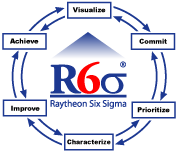 Elcan employed the Raytheon Six Sigma™ technique and ProductCenter PLM to improve business growth
